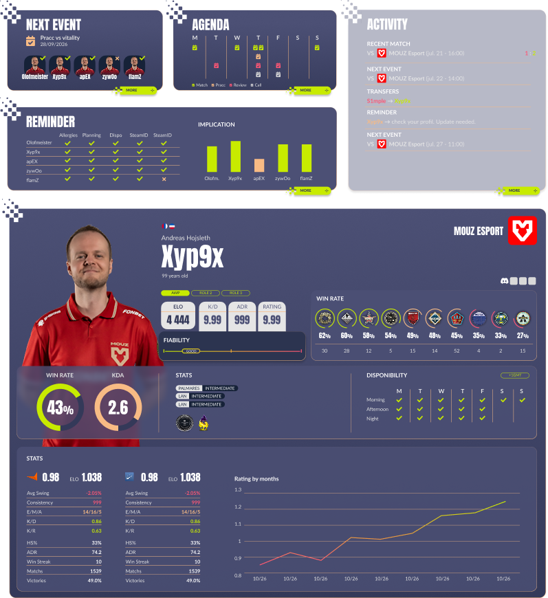 Preview of the EZteam dashboard: next event, agenda, activity, reminders and player stats